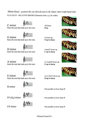 Minor key chart for lever harps tuned in Eb major - DOWNLOAD